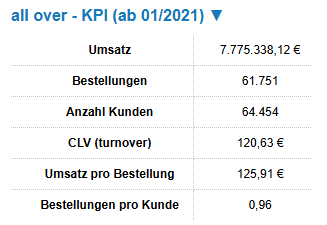 Customa MIS All Over KPI