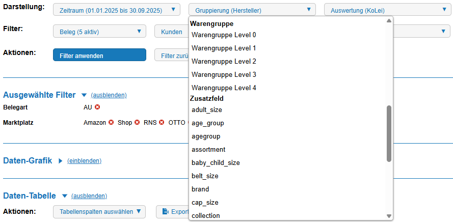 Customa - Sales Stats - Gruppierungen