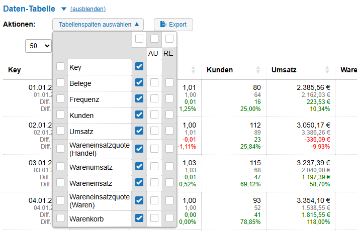 Customa - Sales Stats - Datenfelder